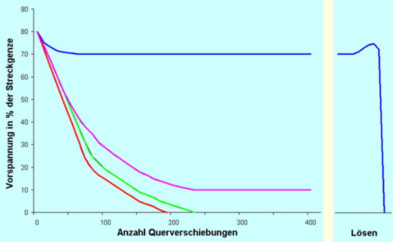 Junker-Test